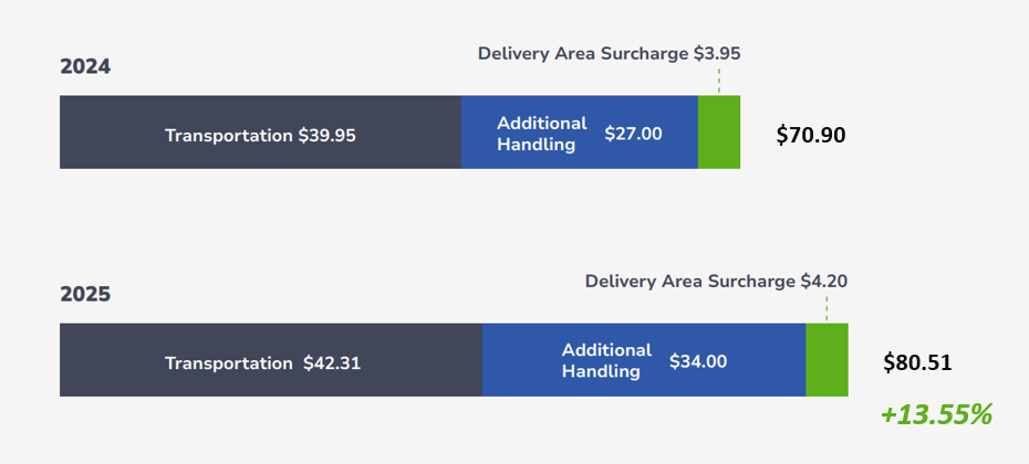 GRI 24-25 package cost comparison